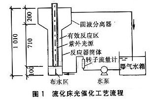 w SOμо 1 1籣 