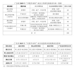 广东高职高考可以考什么本科 