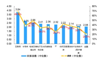 股市长期、短期投资回报有什么区别?