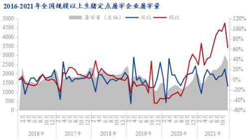 2022年生猪行情预测