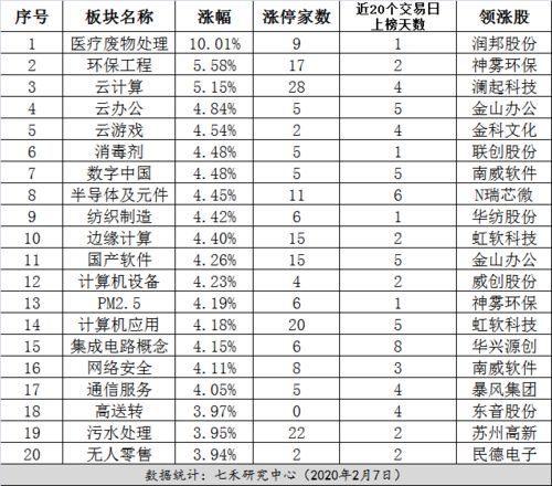 市场异动 大数据,七禾 懂你 懂交易