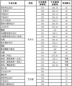 一个三百多分的美术专业生，在高考能考到怎样的学校