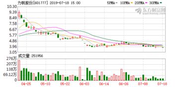 关注力帆股份，今天怎么样呢