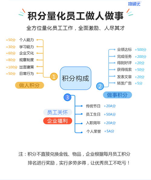 积分制优点有很多,缺点有哪些