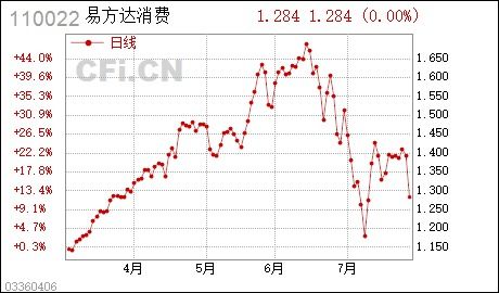 易方达消费行业股票型证券投资基金的投资范围和比例？