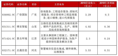 新办企业第一次印花税申报