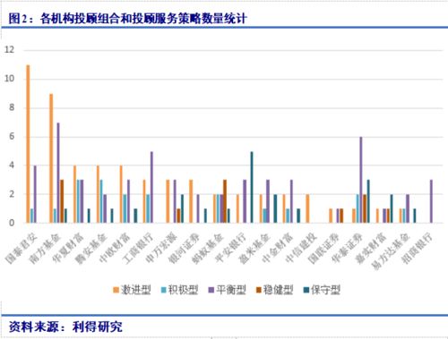 国泰君安能买基金吗？基金可以有哪几种运作方式?