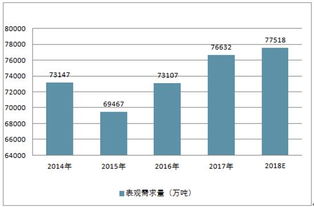 如何进行行业分析，方法有哪些？