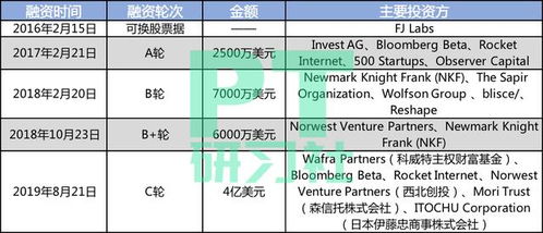 香奈儿的竞争对手有哪些？它们分别进入的时间、地点、价格是什么？