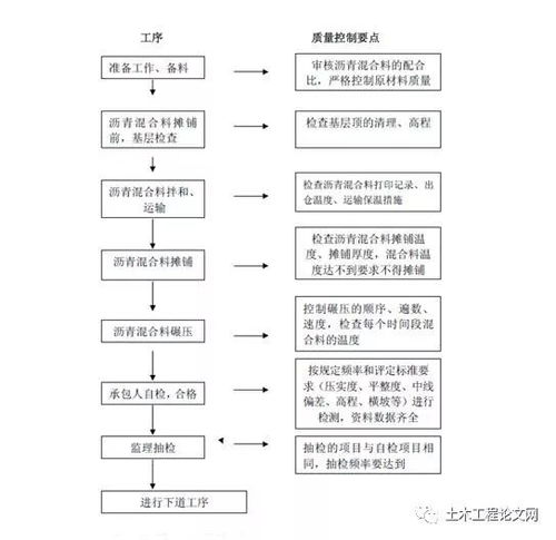 施工员注意 沥青路面施工质量控制要点