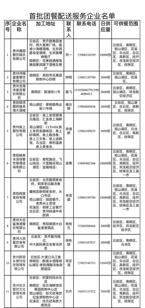 餐饮企业名称