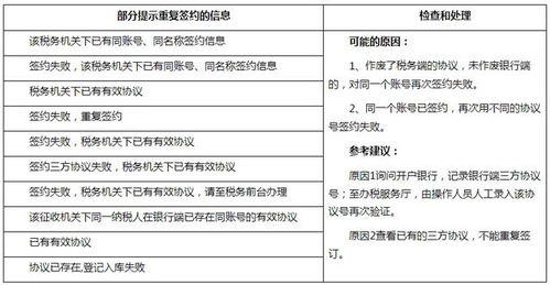 报税签定三方协议扣款显示征管信息错误扣款失败是怎么回事