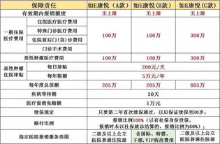 国寿如e康悦百万医疗保险c款优缺点(中国人寿e生保百万医疗保险好吗)