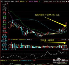 周线选股技巧：使用周线有些什么技巧