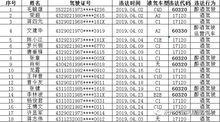 心存侥幸不可取 凤凰园交警又曝光一批酒驾名单