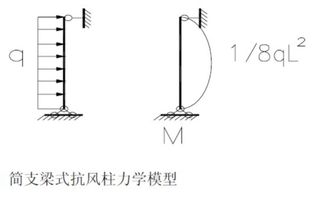 建筑中的抗风柱是指那个部位 