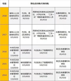 2019国考笔试成绩达到多少分可以进面试