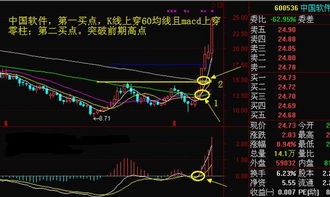 股票 周线出现大红棒 请问这个红棒指的是哪个指标 我初学者