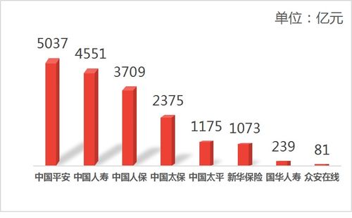 众诚保险和中国人寿2019年我国保险上市公司总数