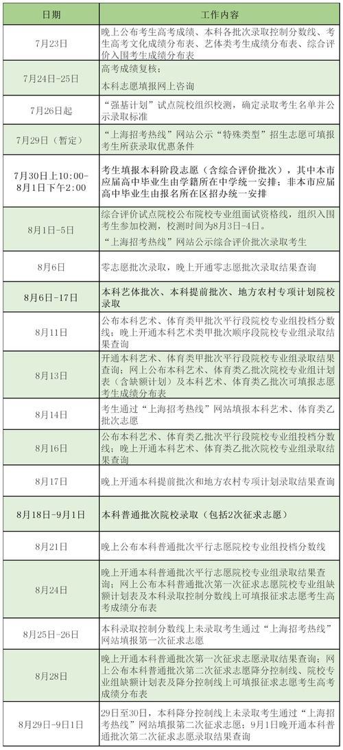 2020高考成绩即将放榜,2020高考成绩开始放榜了吗？(图1)