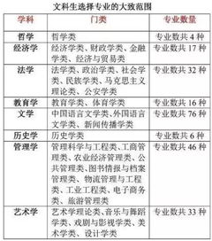 理科生适合学什么专业？理科最好十大专业