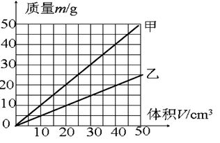 用铜制作成零件的体积和质量有没有成比例？