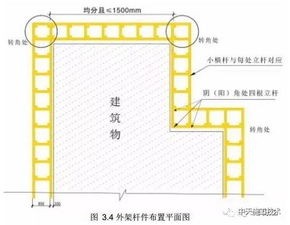 外脚手架剪刀撑搭设要求有哪些