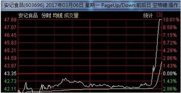 一只股第一天尾盘涨停,第二天平开,冲击涨停后又回落,是怎么回事？