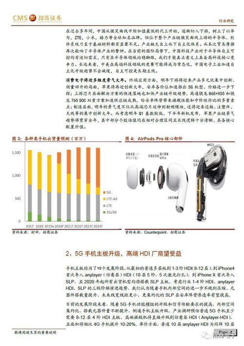 招商证券趋势线怎么调出来