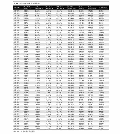 2015,4,7日320003基金净值