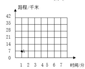 表中有（时间）和（路程）两种量 问题：比值表示什么？这两种量成什么关系？为什么？