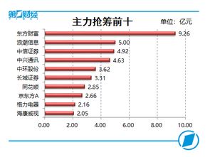 什么是创业板？怎么交易的，最近证券公司老是通知我去办理创业板，可我不懂。