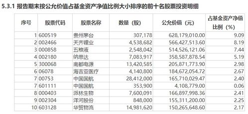 中国十大基金公司排名