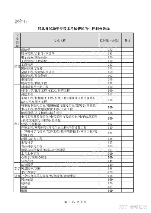 2020河北会考成绩查询入口,河北高中会考成绩咋查询(图2)