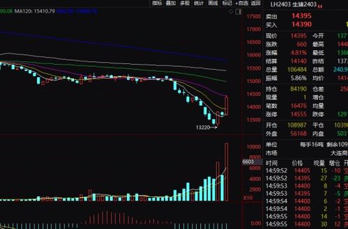 601985股票现价5.91下一个涨停价是多少