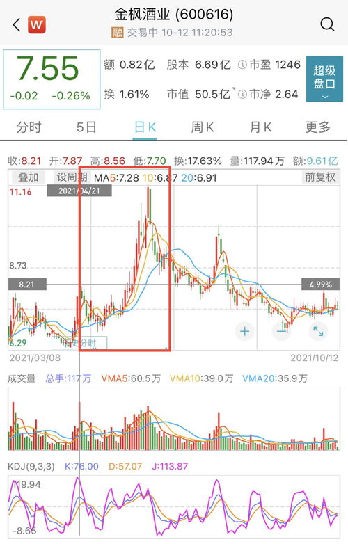 金枫酒业股票历史最高价多少