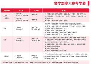 出国留学读研需要哪些条件 怎么才能去国外读研 出国留学读研要求