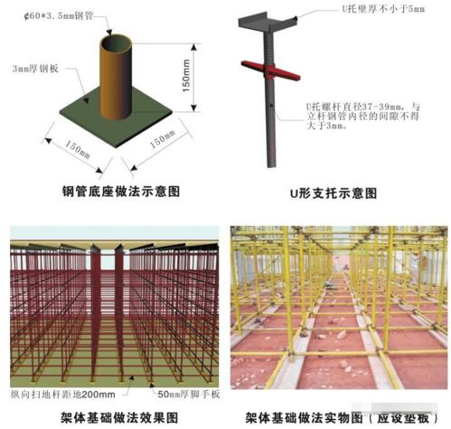 模板架子专项方案(模板支撑架搭设专项方案)