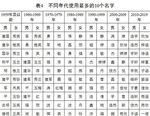 2020新生儿爆款名字曝光,他首次成榜首 网友脑补了一部大剧