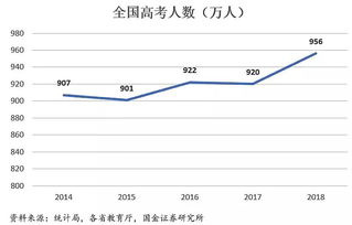 高考地狱三省？全重庆高考人数