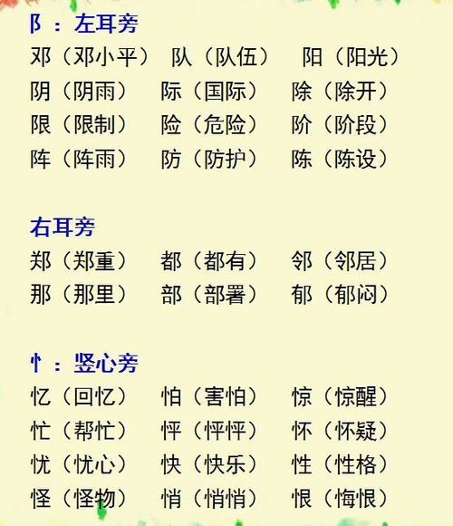 小学语文 根据偏旁写汉字 ,快为孩子收起来 