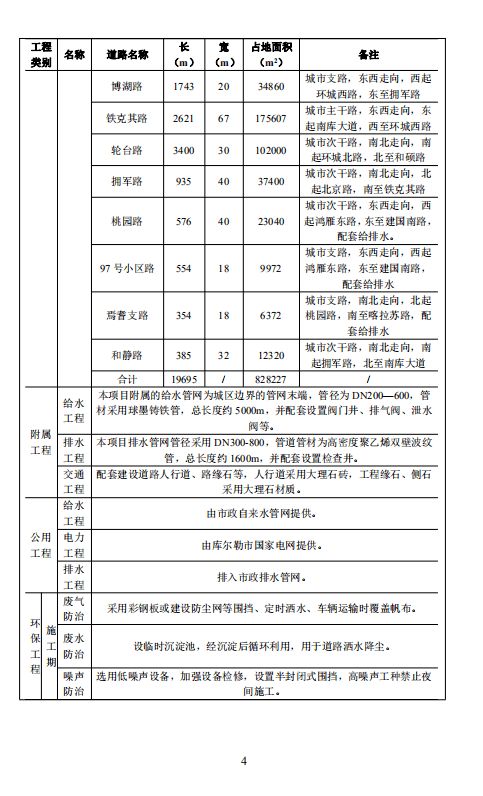 企业在政府的网站上做环评公示，政府是否收费，收费标准应该是什么？谢谢大侠。