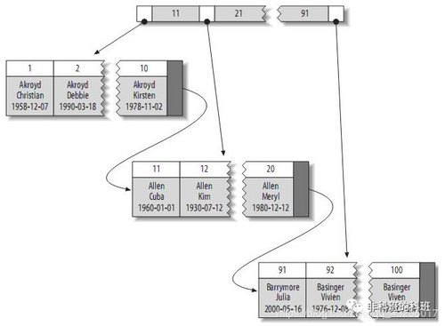 mysql使用联合唯一索引会影响查询效率吗 助你进大厂,这些Mysql索引底层知识你是必须知道的 ... 元彦和的博客 CSDN博客 