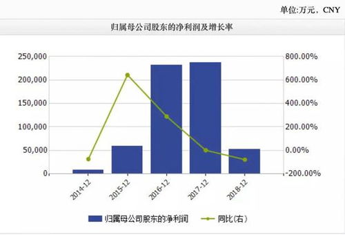 为什么有的公司业绩公布出来了，盈利了，但股价却会跌