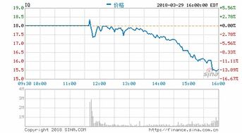 惠陶集团(08238)股价大跌15%，中期亏损达1,347.8万港元