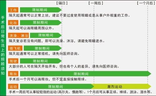 高考成绩公布,计划做近视手术的你准备好了吗