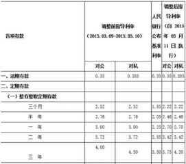 如果手里有一百万,放在银行存三年,每个月利息有多少