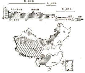 读下面示意图,完成下列问题 1 我国的地势特点是 ... 