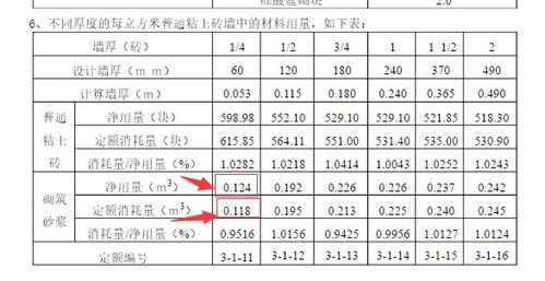 请问有人知道如果修改了材料用量和材料单价造成材料用量总价比预算造价高的原因？