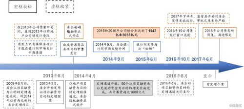 企业债券与股权的清偿权优先顺序